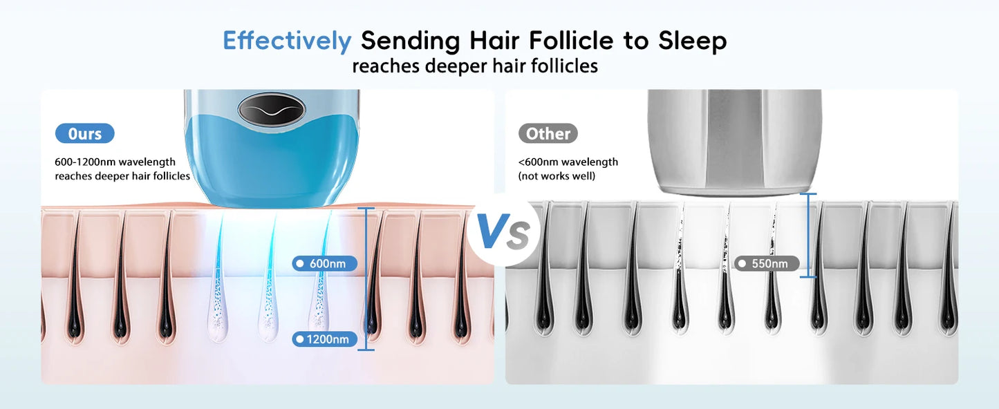 Hair Removal Laser IPL 22J Unlimted IGBT 5.2 cm² light Quick Flashes Painless Epilator Face Armpit Bikini Treament Boay Laser